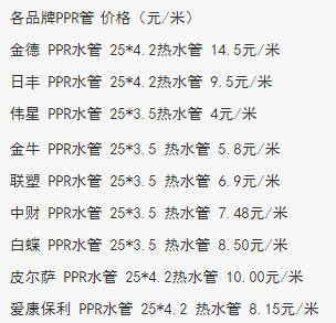 各品牌ppr管價(jià)格表，以熱水管為例，原來(lái)日豐不算是最貴的