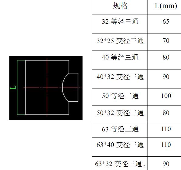 PPR三通規(guī)格尺寸圖解表，另外什么是“內(nèi)絲”和“外絲”?